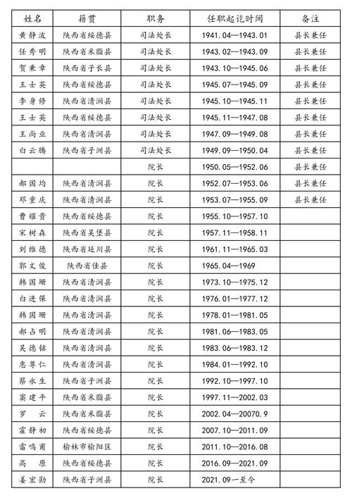 山西政法干警名单xls如何获取?-图3 山西政法干警名单xls如何获取?-图3