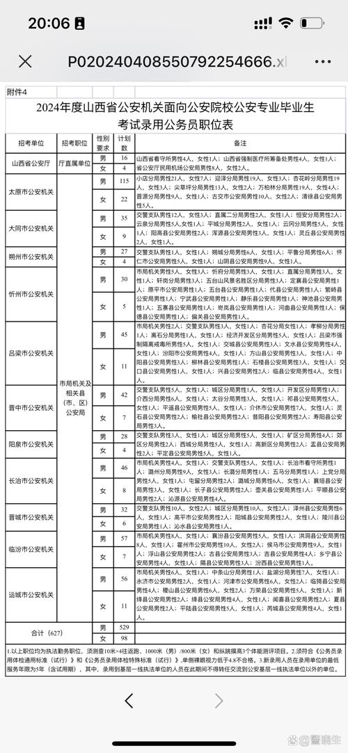 山西政法干警名单xls如何获取?-图2 山西政法干警名单xls如何获取?-图2
