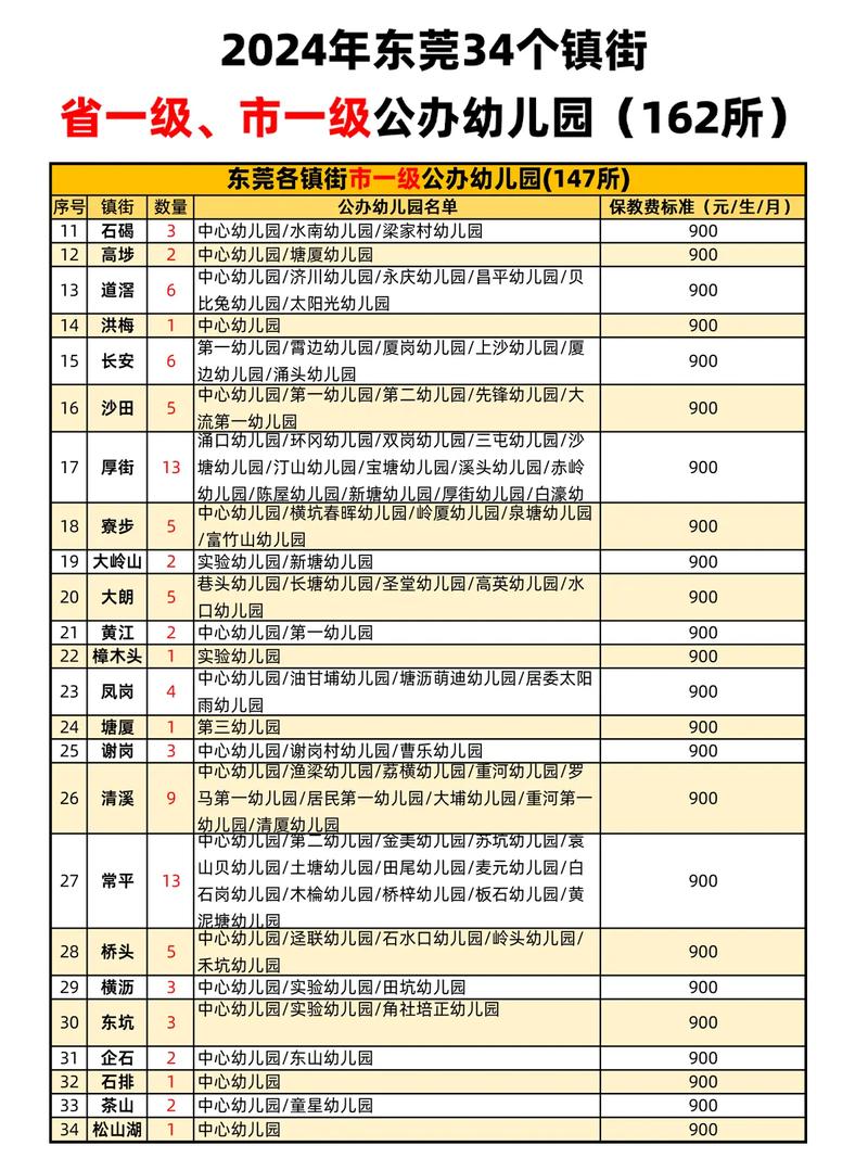 办幼儿园投资多少钱？启动资金要多少？-图1