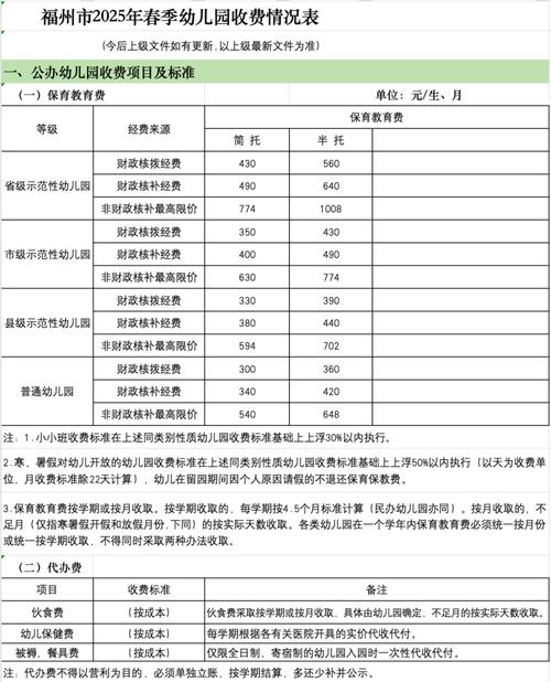 开幼儿园投资多少才够？-图1