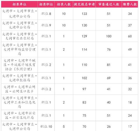 2025山西公务员职位表何时发布？-图2