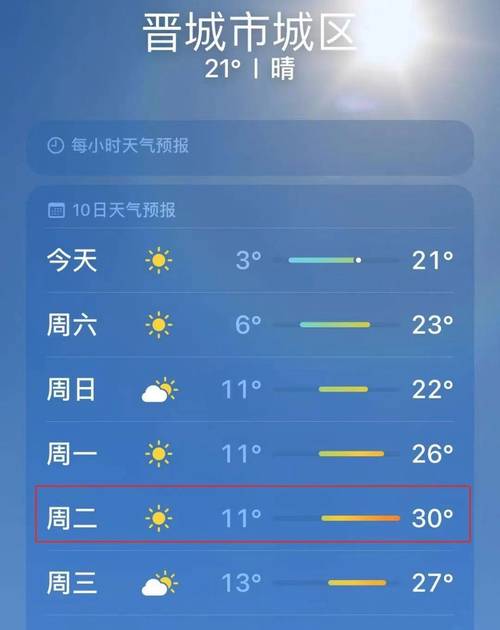 晋城城区今日天气如何?-图2 晋城城区今日天气如何?-图2