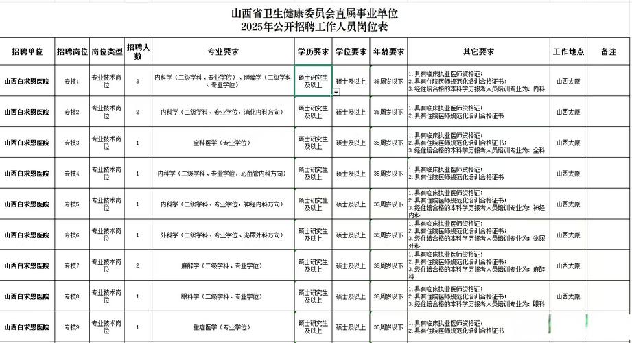 2025山西事业单位何时招？有何岗位要求？-图2