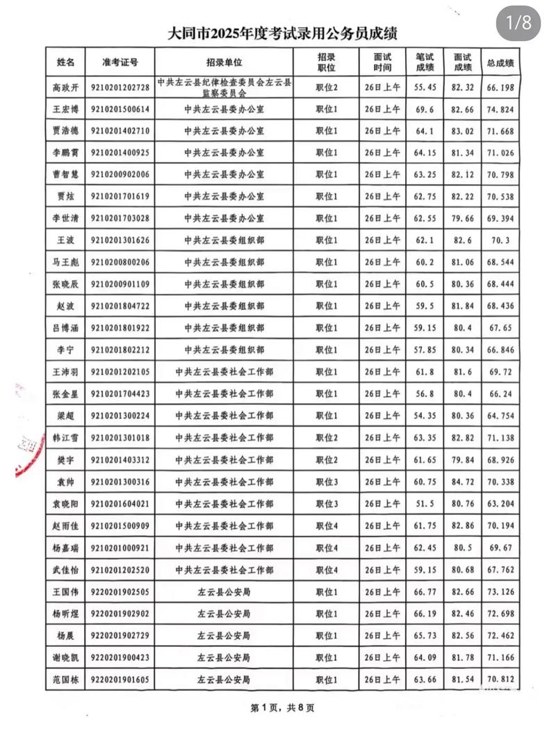 2025山西地税面试成绩何时公布？-图1