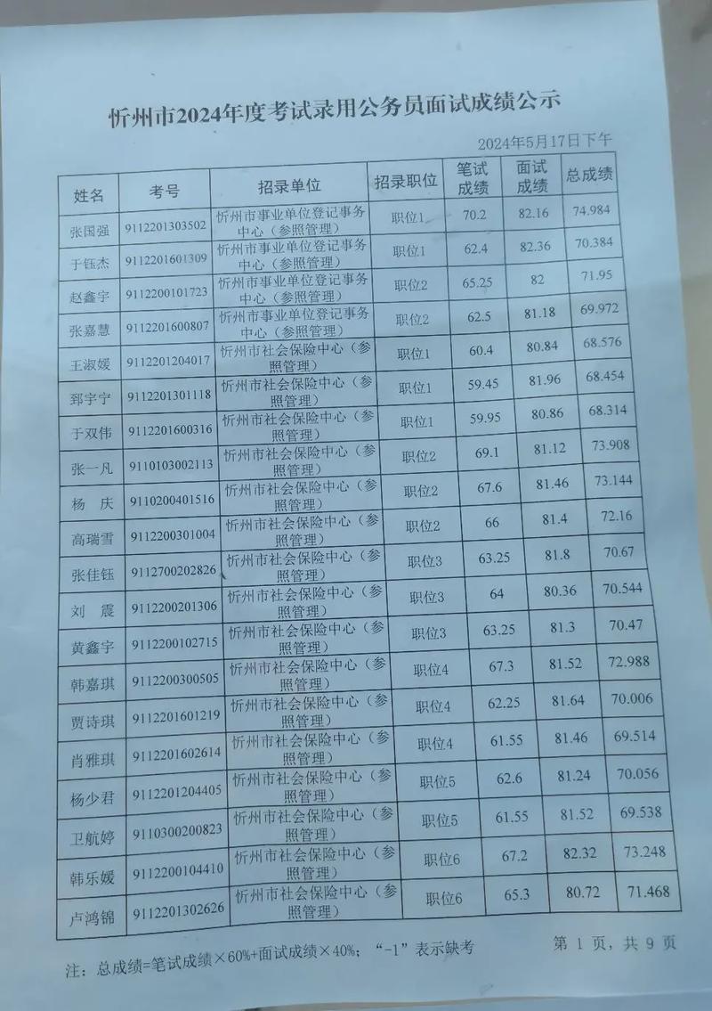 2025山西地税面试成绩何时公布？-图3