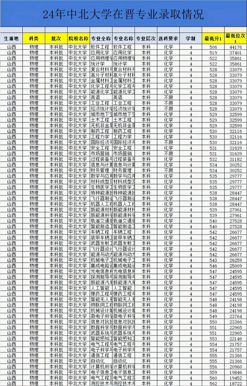 2025中北大学山西录取结果几月几号出？-图2