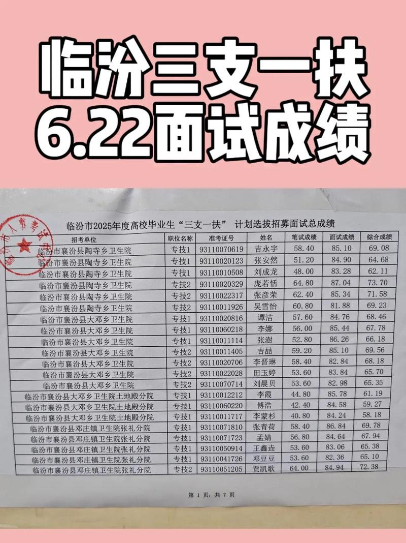 2025山西三支一扶面试名单何时公布？-图2
