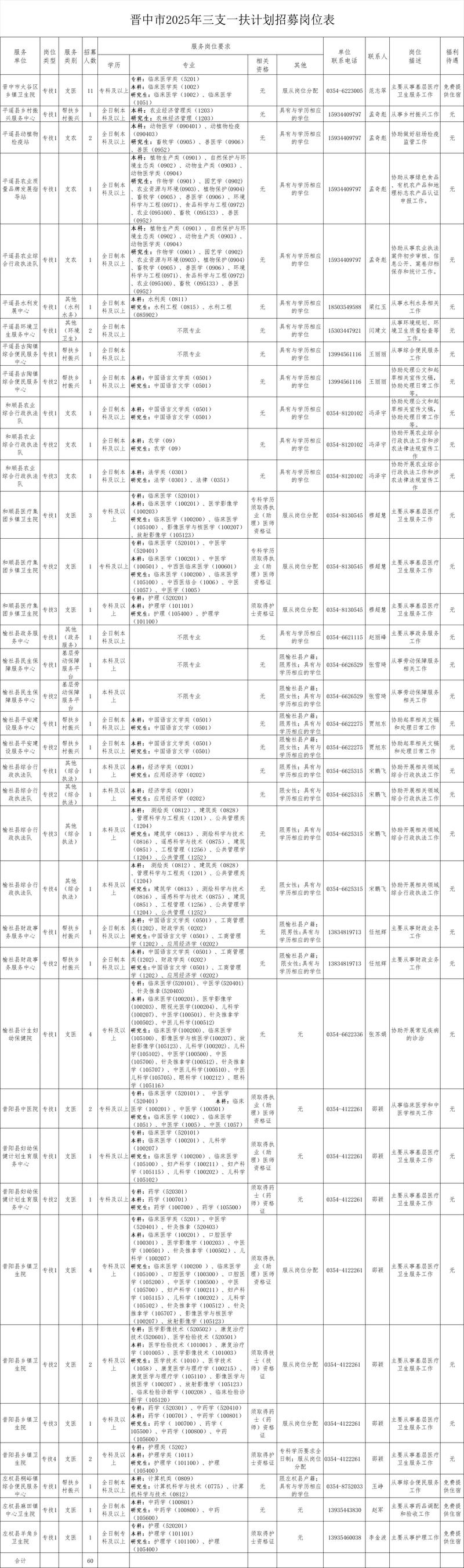 2025山西三支一扶面试名单何时公布？-图1