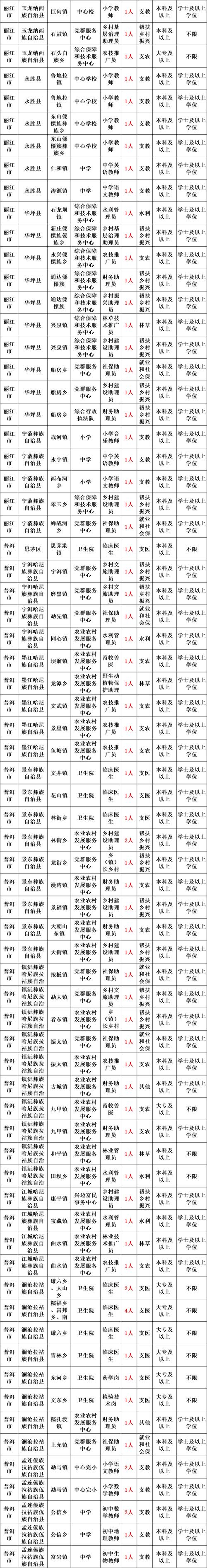 2025山西三支一扶面试名单何时公布？-图3