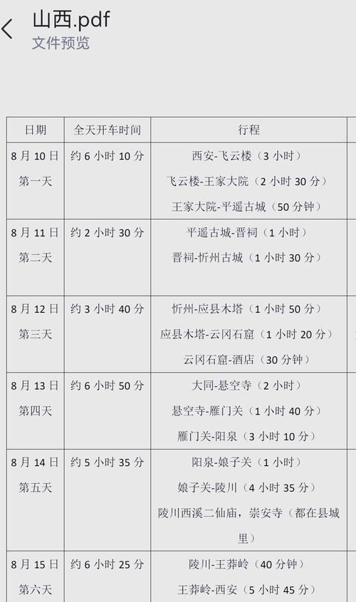 西安自驾山西攻略，路线景点怎么安排？-图2