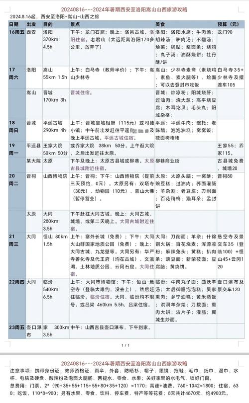 西安自驾山西攻略，路线景点怎么安排？-图1