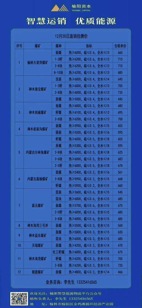 大同矿区邮编是多少？-图1