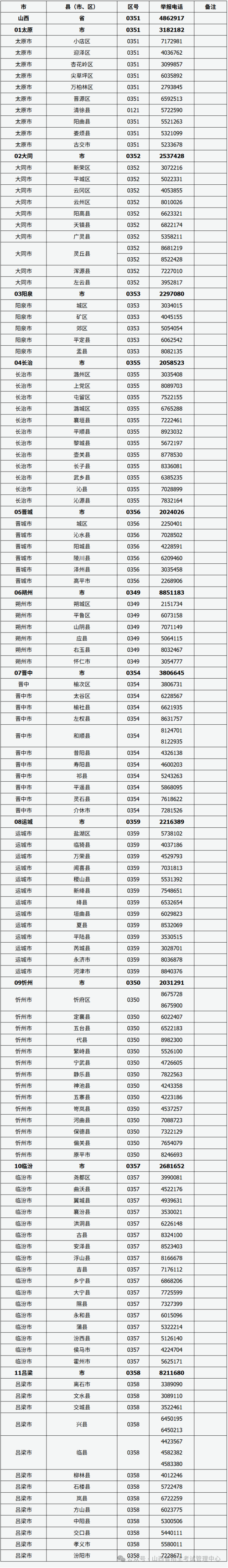 山西电话区号是多少？-图1