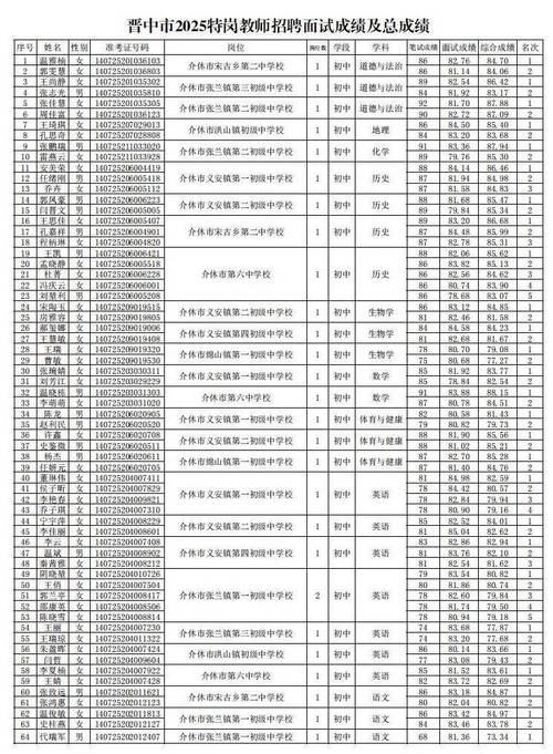 2025山西特岗面试何时开始？-图1