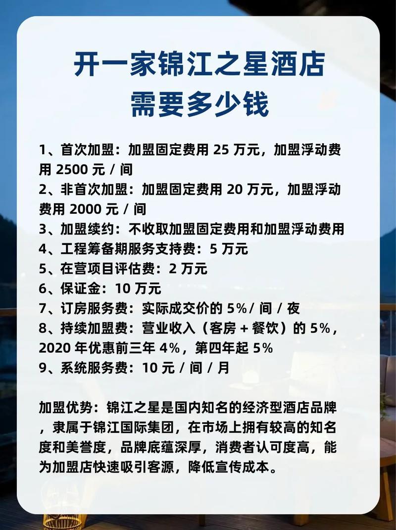 开连锁酒店投资多少?预算门槛揭秘!-图1 开连锁酒店投资多少?预算门槛揭秘!-图1
