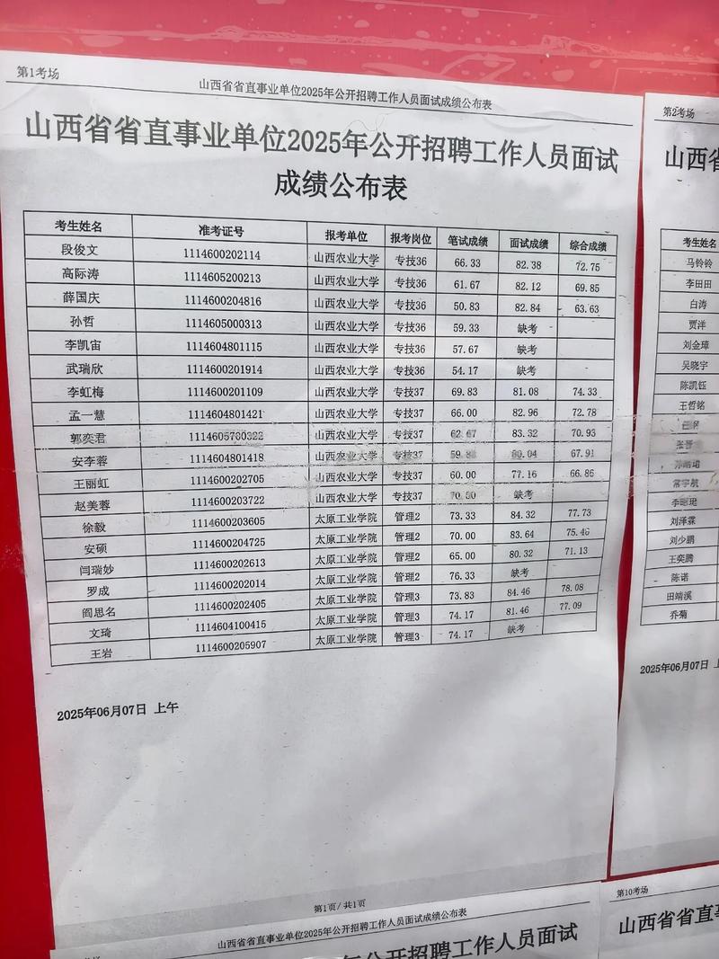 2025山西事业单位录取分数多少？-图2