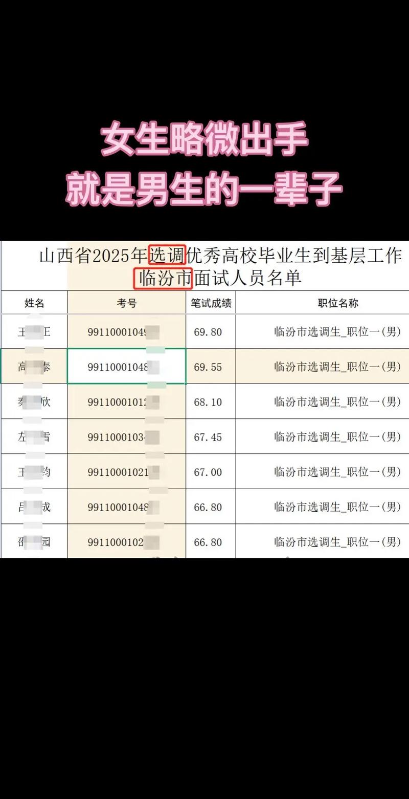 2025山西事业单位录取分数多少？-图3