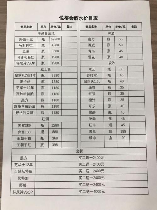 开一家KTV投资要花多少钱？-图2