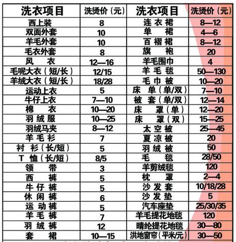 开干洗店投资多少钱?-图3 开干洗店投资多少钱?-图3