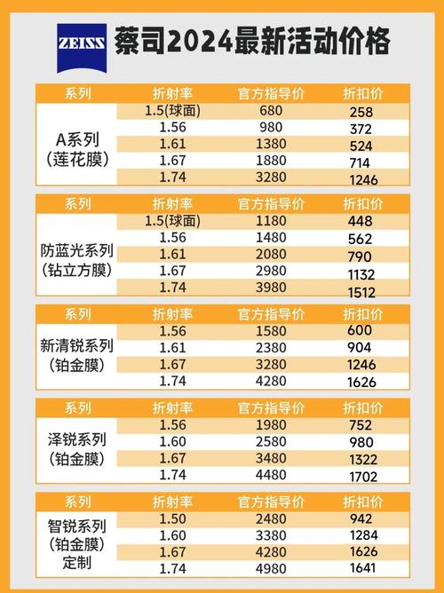 开眼镜店投资多少才够用?-图3 开眼镜店投资多少才够用?-图3