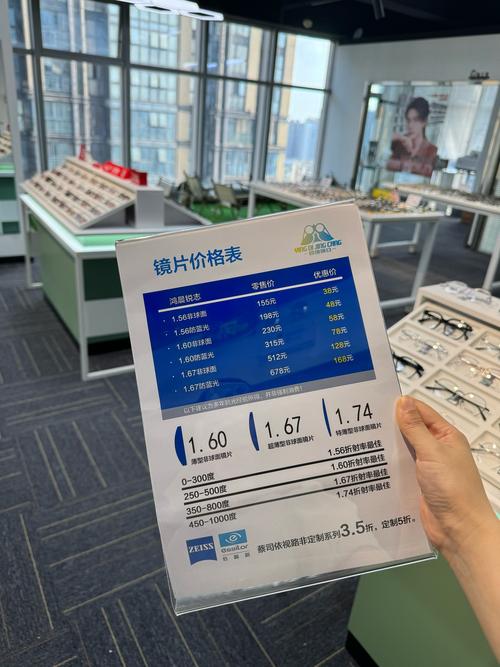 开眼镜店投资多少才够用?-图2 开眼镜店投资多少才够用?-图2