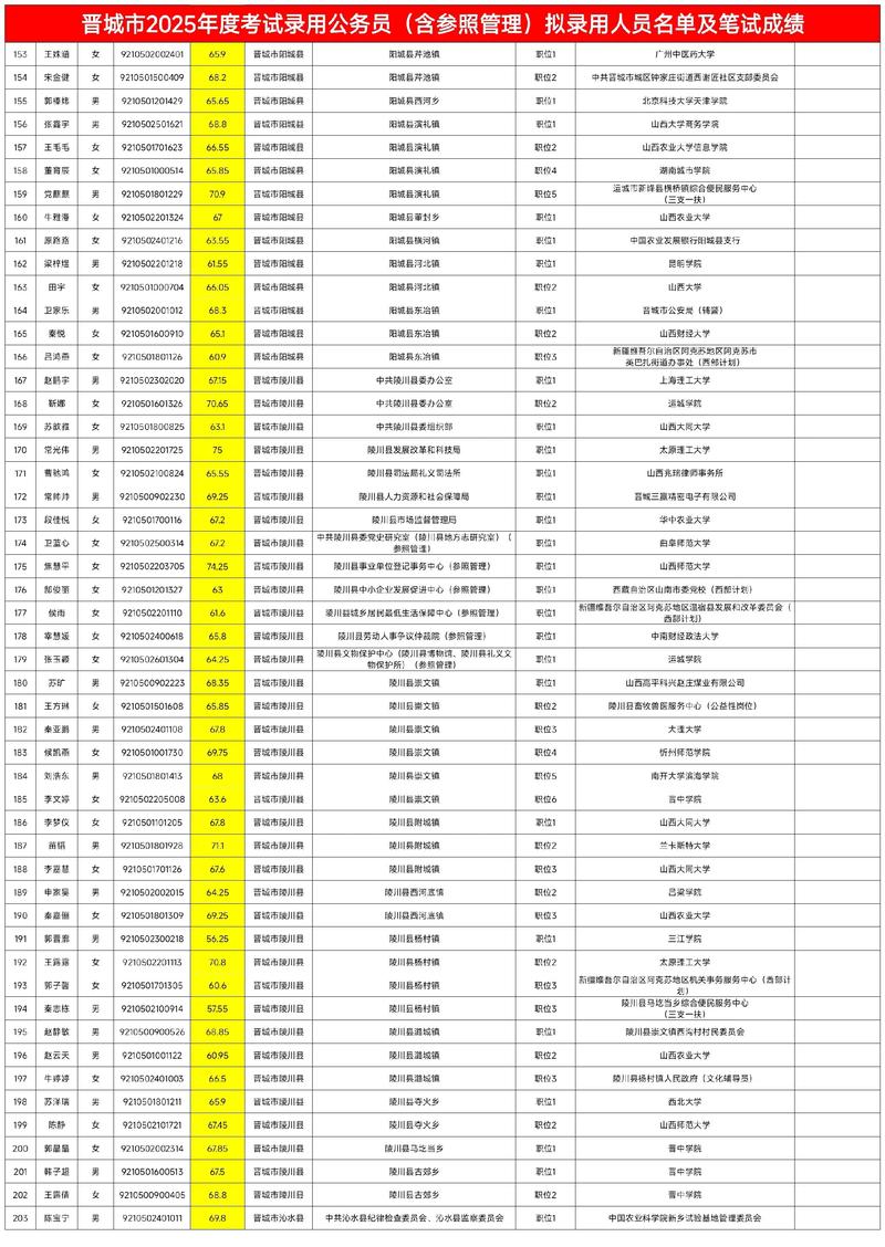 2025山西晋城会考成绩何时查？怎么查？-图1