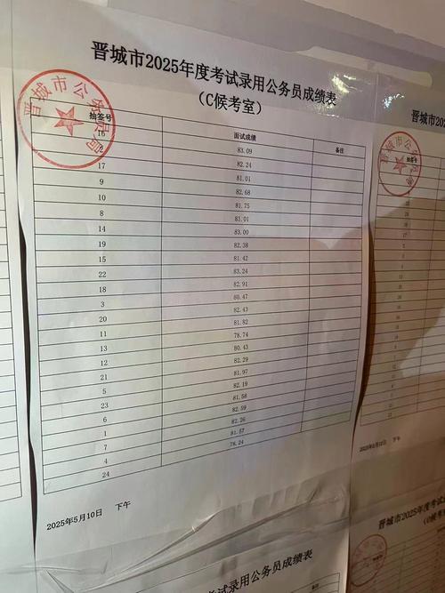 2025山西晋城会考成绩何时查？怎么查？-图3