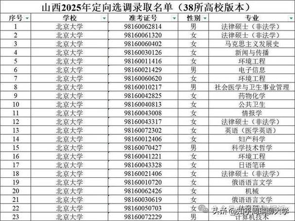 2025山西选调生面试名单何时公布？-图1