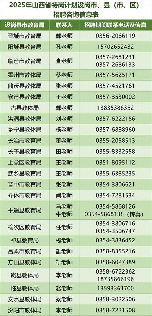 2025山西特岗教师招聘何时出公告？-图1