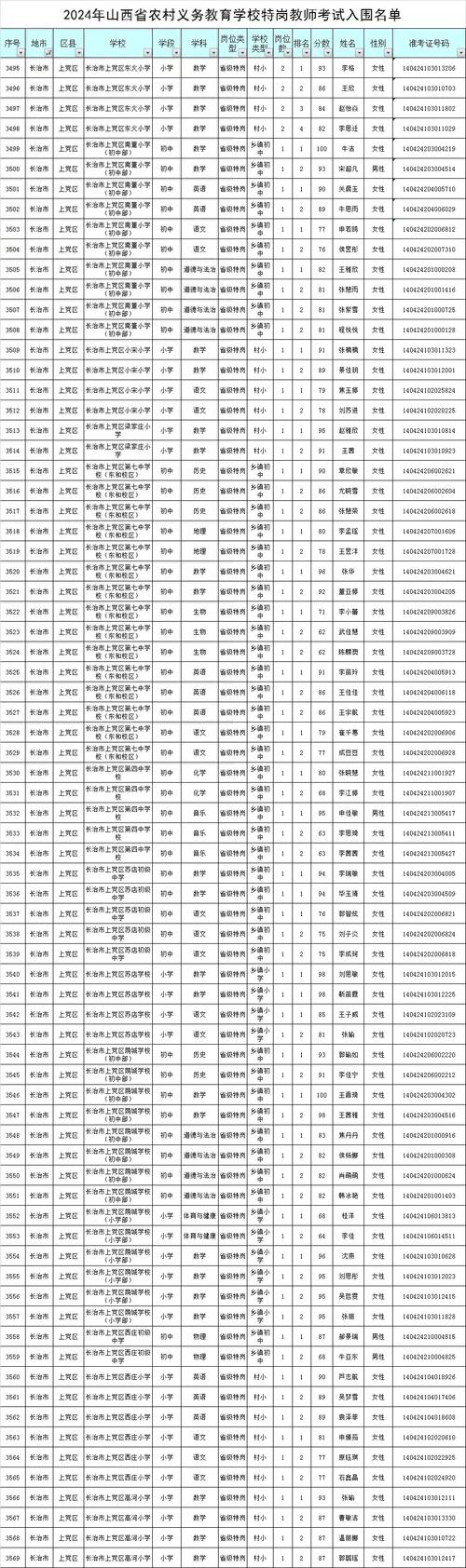 2025山西特岗面试名单何时公布？-图1