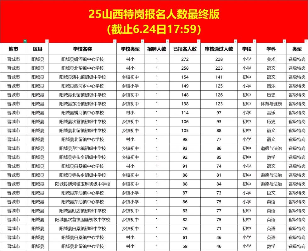 2025山西长治特岗面试名单何时公布？-图2