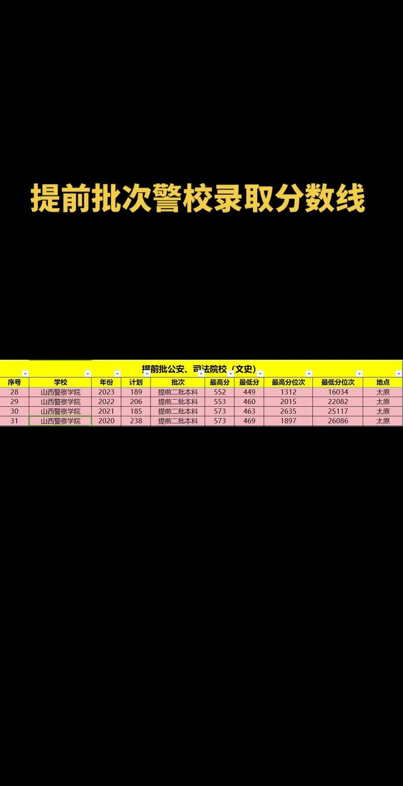 2025山西警院录取分数线多少？-图2