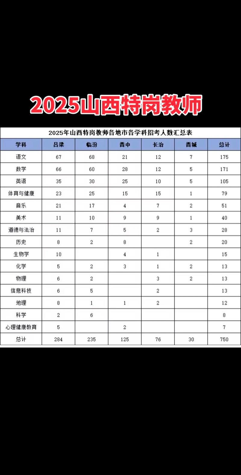 2025山西运城特岗面试名单何时公布？-图3