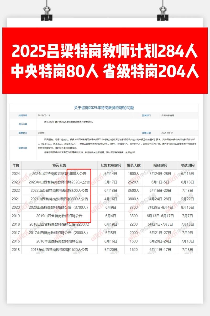 2025山西特岗面试入围名单何时公布?-图3 2025山西特岗面试入围名单何时公布?-图3