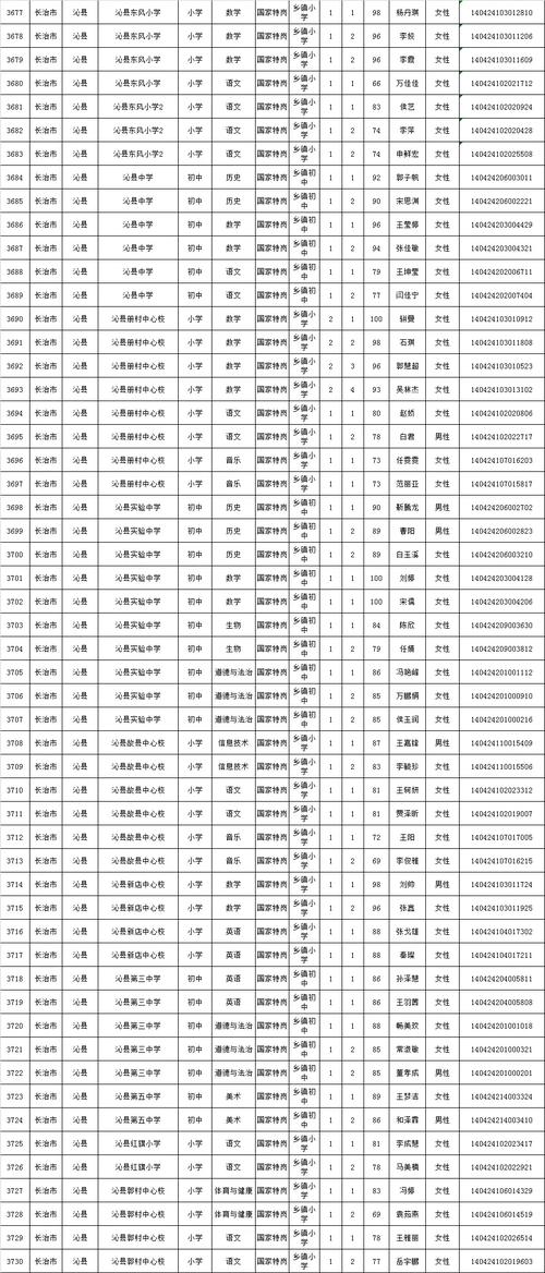 2025山西特岗教师入围名单何时公布？-图1