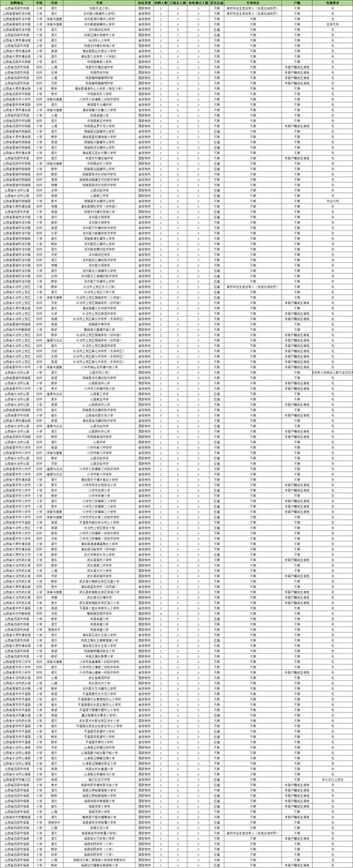 2025山西特岗教师入围名单何时公布？-图2
