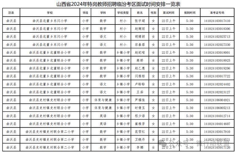 2025山西临汾特岗面试名单何时公布？-图1