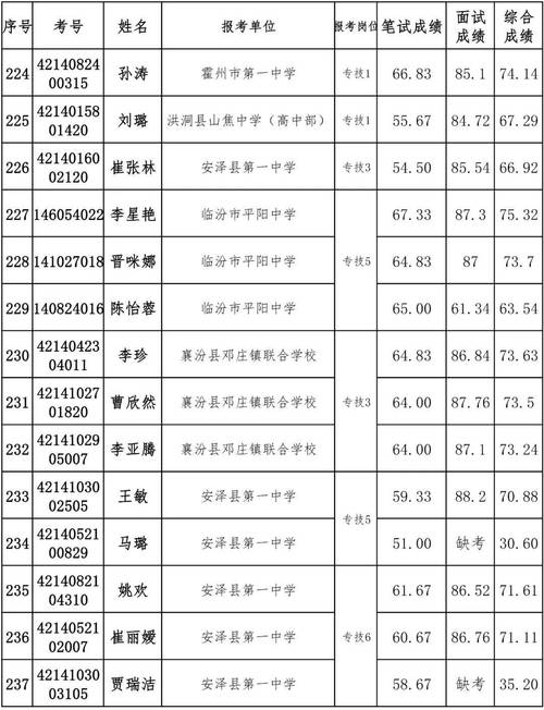 2025山西临汾特岗面试名单何时公布？-图2