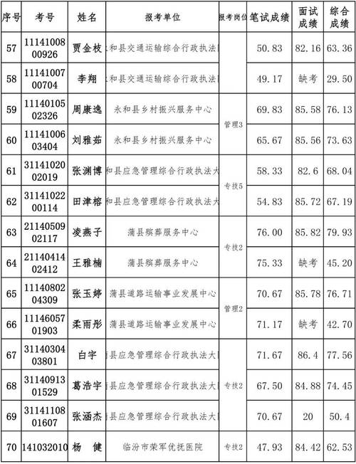 2025山西临汾特岗面试名单何时公布？-图3