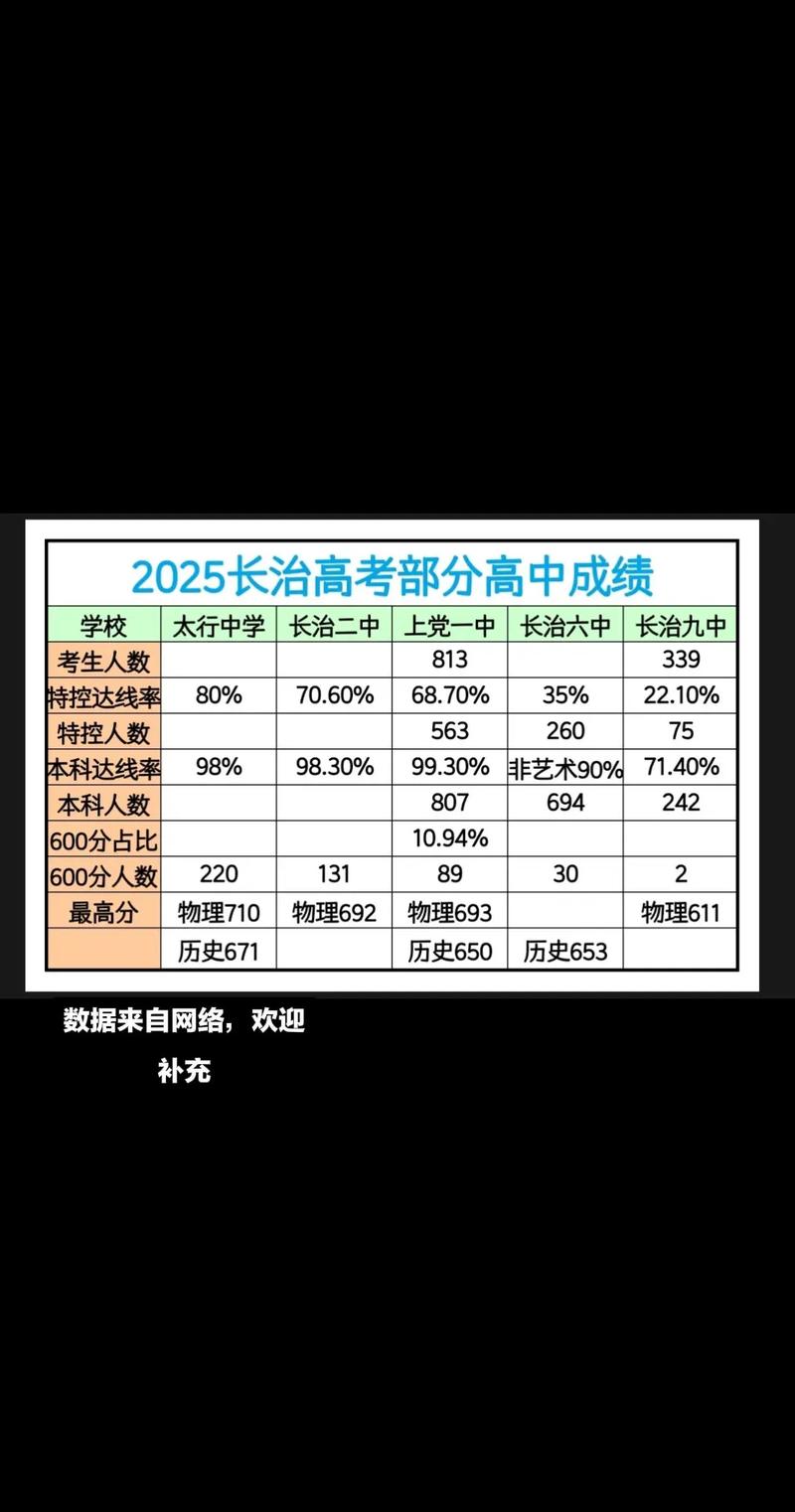 2025山西长治会考成绩几时查？怎么查？-图2