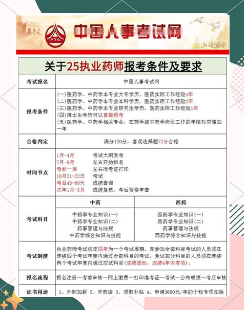 山西2025执业药师证何时领取？-图1