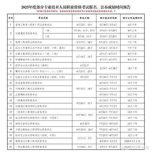山西2025执业药师证何时领取？-图2