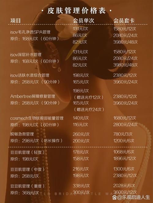 开美容院投资多少？启动资金具体要多少？-图1