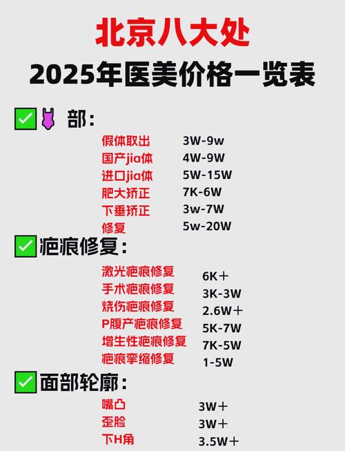开美容院投资多少？启动资金具体要多少？-图3