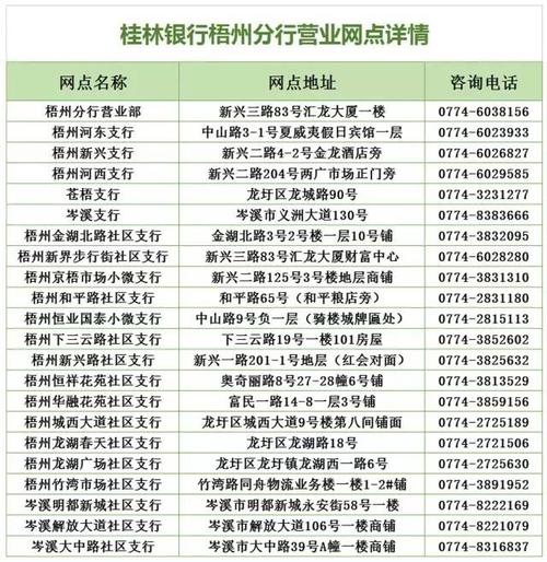 山西农信社客服电话是多少?-图3 山西农信社客服电话是多少?-图3