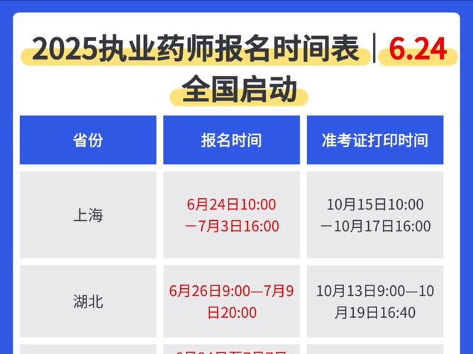 山西2025执业药师报名时间何时公布？-图1