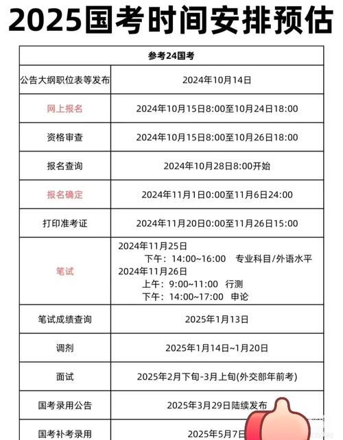 2025山西公务员考试何时开始报名？-图1