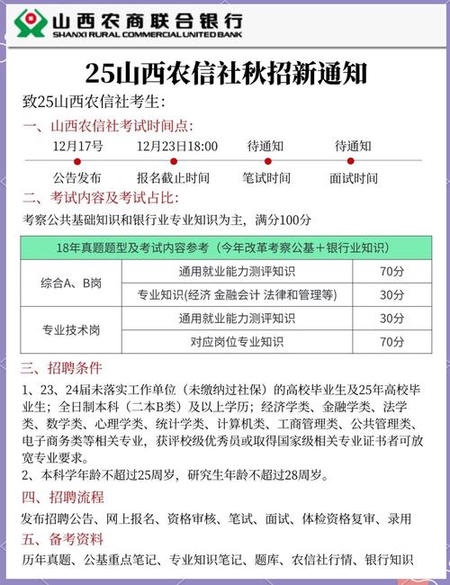 2025山西农村信用社招聘-图1