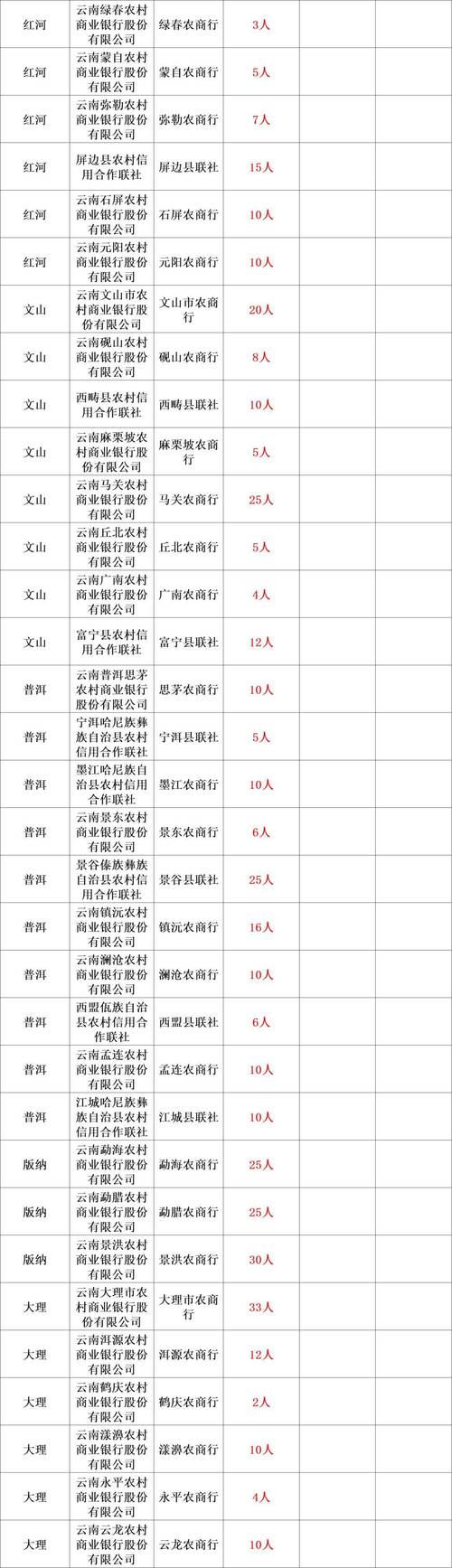 2025山西农村信用社招聘-图3