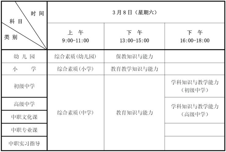 山西小学教资考试几月报名？-图2
